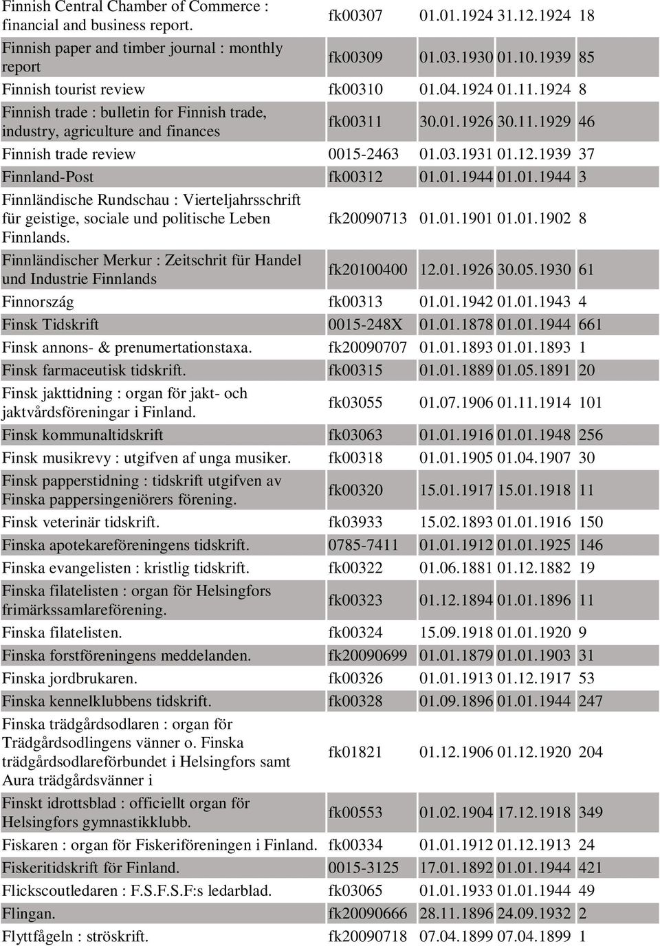 03.1931 01.12.1939 37 Finnland-Post fk00312 01.01.1944 01.01.1944 3 Finnländische Rundschau : Vierteljahrsschrift für geistige, sociale und politische Leben fk20090713 01.01.1901 01.01.1902 8 Finnlands.