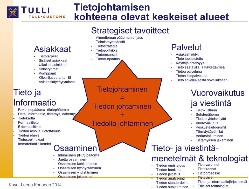 Tietojohtamisen kohteena olevat keskeiset alueet Osaaminen - Inhimillinen (IPO) pääoma - Jaettu osaaminen - Osaamisen kehittäminen - Osaamisen hyödyntäminen - Osaamisen yhdistäminen - Osaamisen