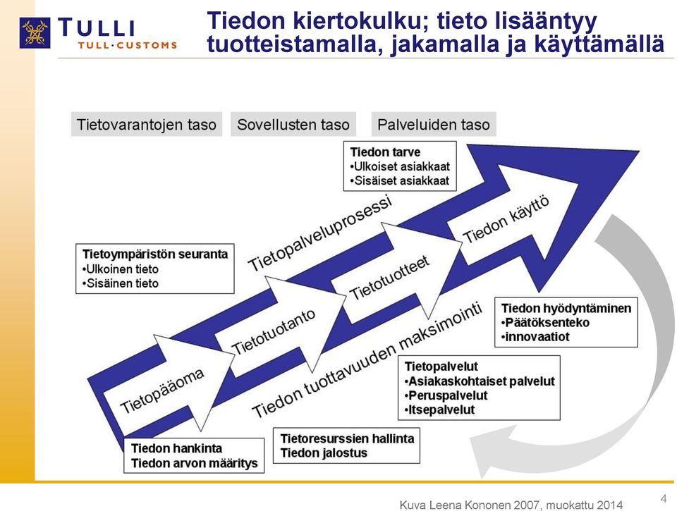 jakamalla ja käyttämällä Kuva