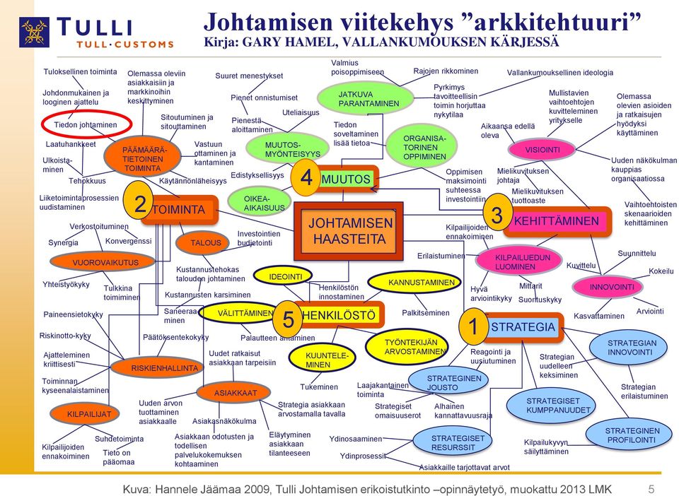 Kilpailijoiden ennakoiminen Olemassa oleviin asiakkaisiin ja markkinoihin keskittyminen PÄÄMÄÄRÄ- TIETOINEN TOIMINTA Konvergenssi Tulkkina toimiminen Suhdetoiminta Tieto on pääomaa 2 Sitoutuminen ja