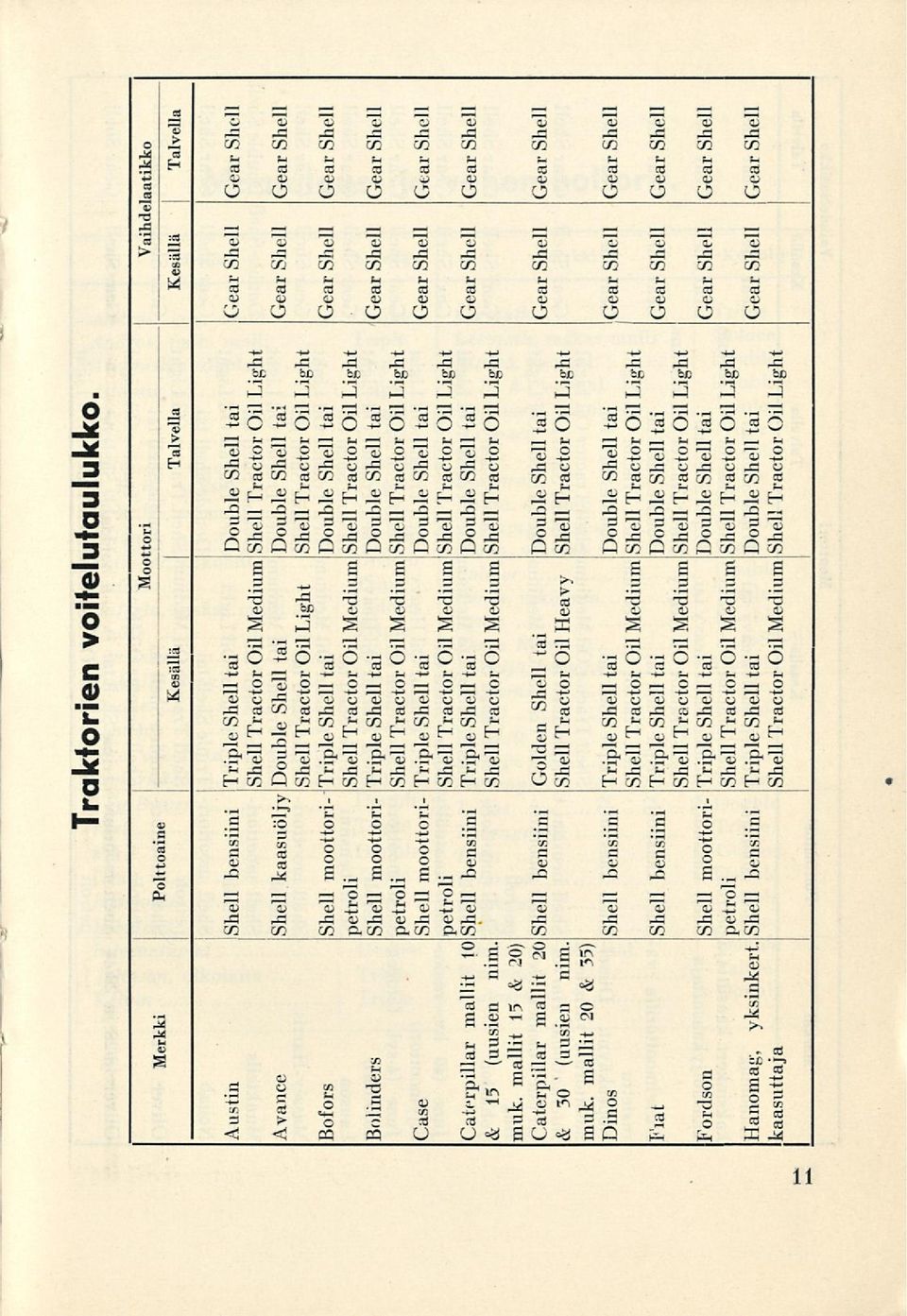 Avance kaasuöljy Bofors Bolinders Case Caterpillar mallit 10 bensiini & 15 (uusien nim. muk.