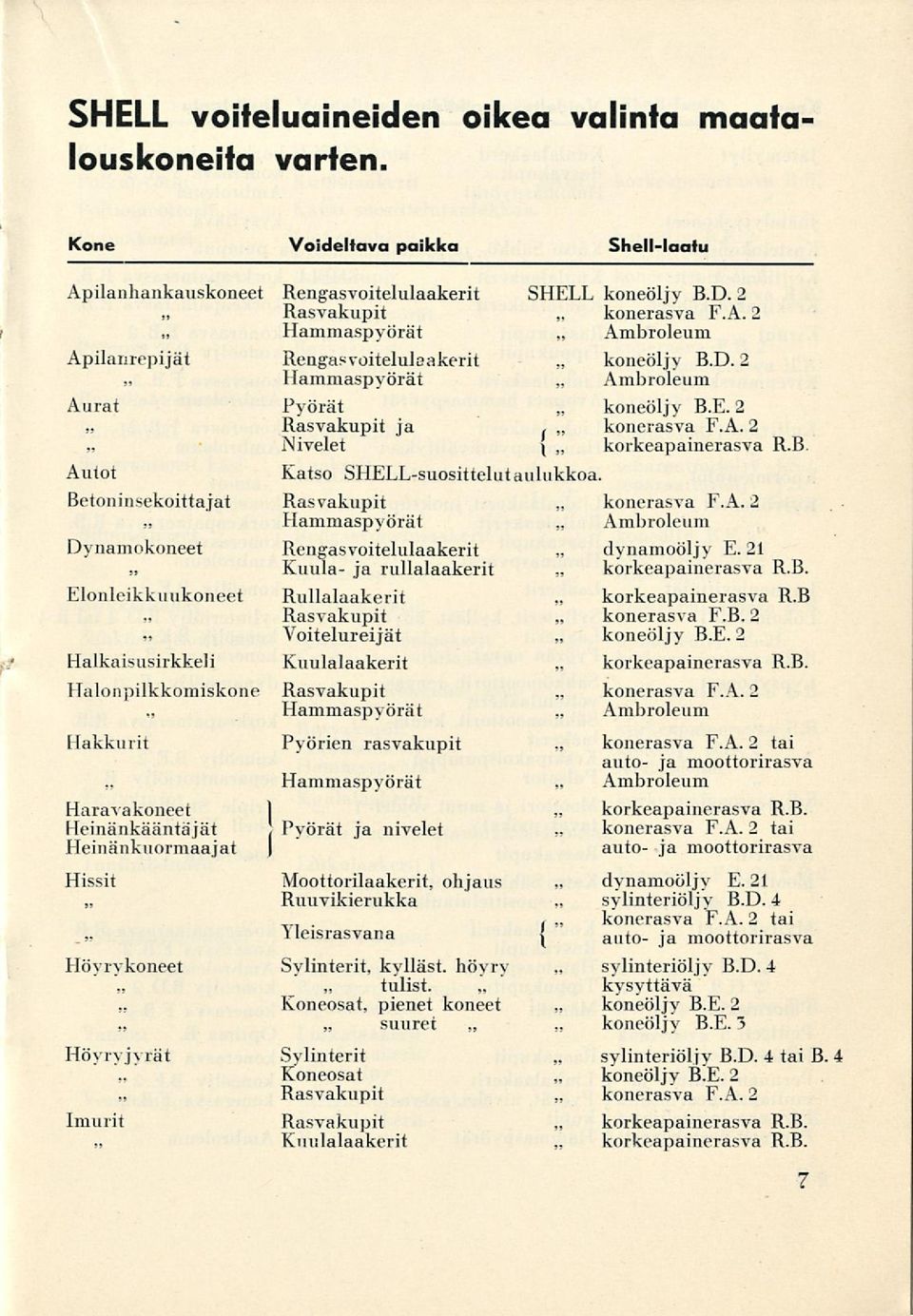 ilanhankauskoneet Rengasvoitelulaakerit SHELL B.D. 2 Rasvakupit F.A. 2 Hammaspyörät Ambroleum Apilanrepijät m Rengasvoitelulaakerit Hammaspyörät B.D. 2 Ambroleum Aurat Pyörät B.E. 2 Rasvakupit ja, F.