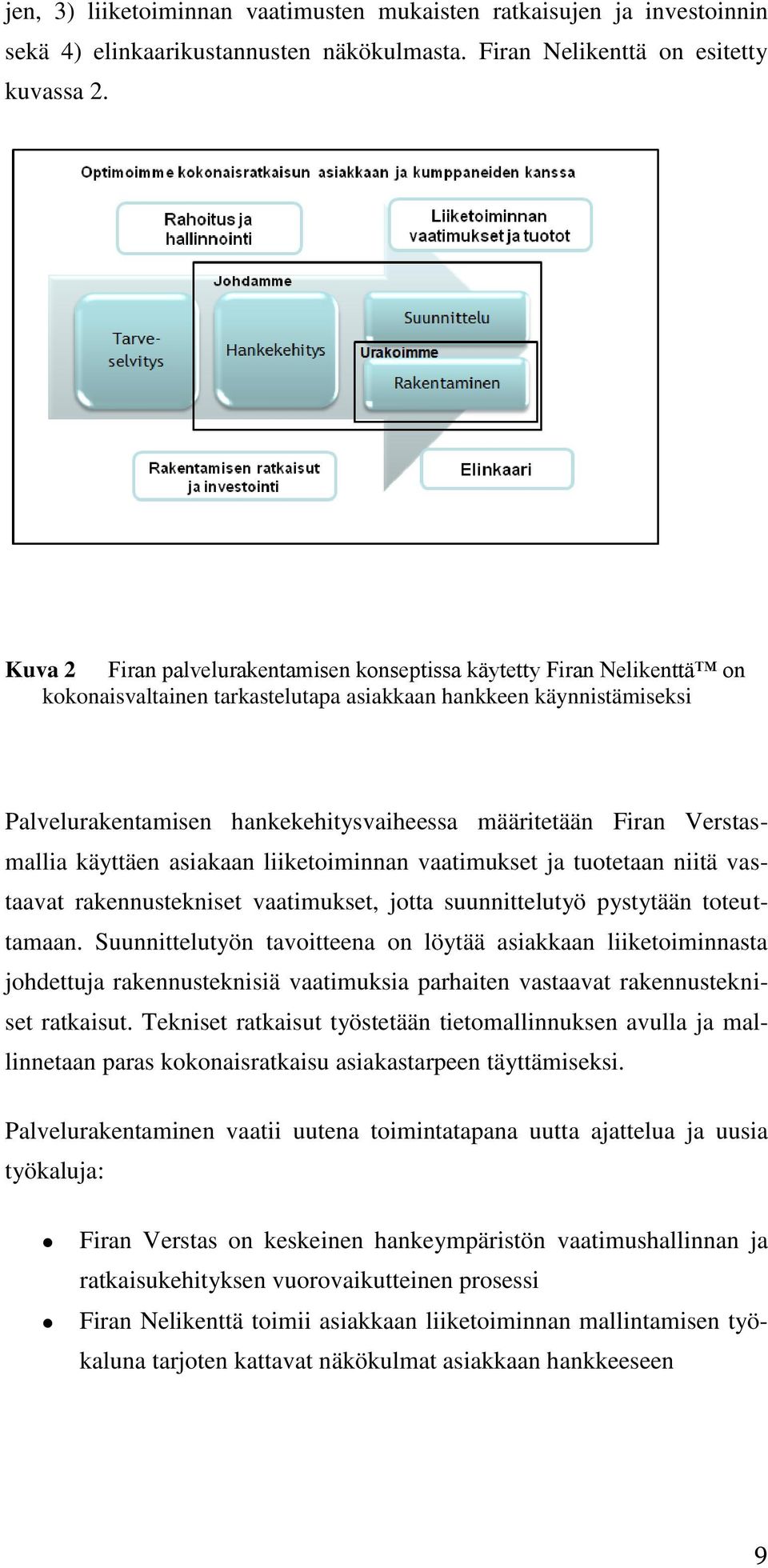 Firan Verstasmallia käyttäen asiakaan liiketoiminnan vaatimukset ja tuotetaan niitä vastaavat rakennustekniset vaatimukset, jotta suunnittelutyö pystytään toteuttamaan.