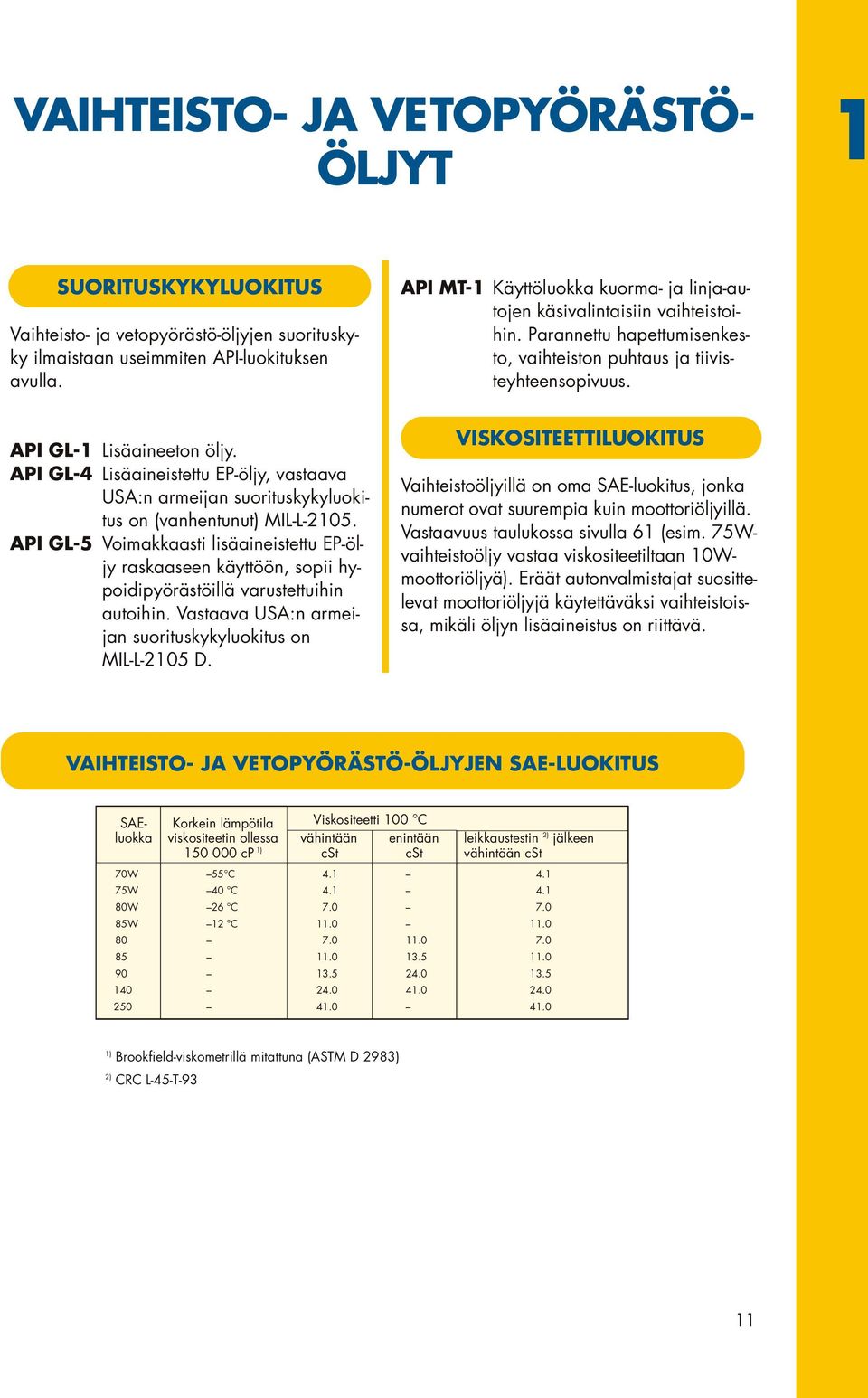 API GL-4 Lisäaineistettu EP-öljy, vastaava USA:n armeijan suorituskykyluokitus on (vanhentunut) MIL-L-2105.