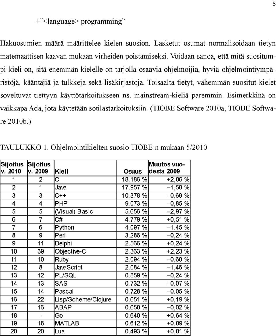 Toisaalta tietyt, vähemmän suositut kielet soveltuvat tiettyyn käyttötarkoitukseen ns. mainstream-kieliä paremmin. Esimerkkinä on vaikkapa Ada, jota käytetään sotilastarkoituksiin.