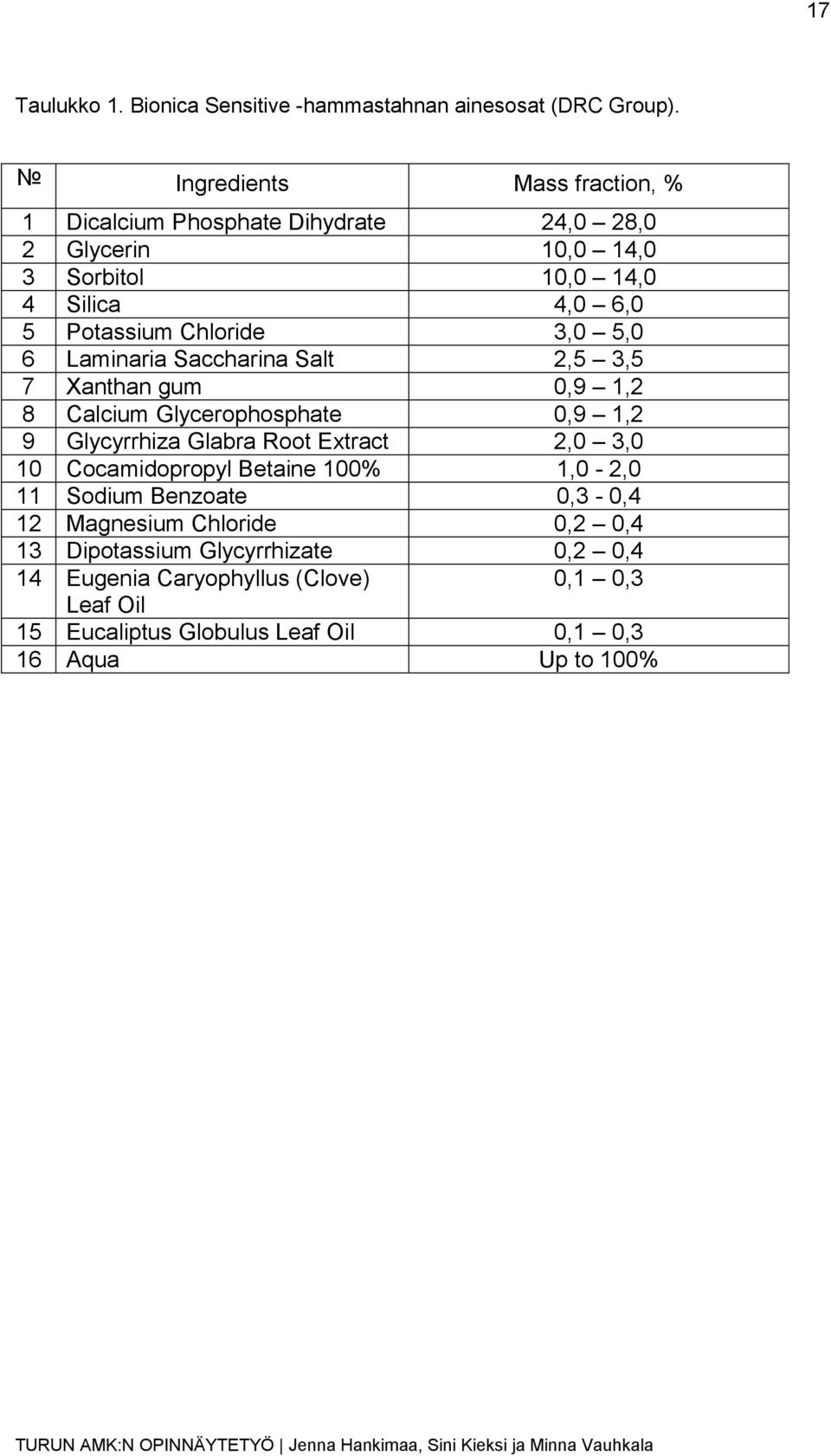 3,0 5,0 6 Laminaria Saccharina Salt 2,5 3,5 7 Xanthan gum 0,9 1,2 8 Calcium Glycerophosphate 0,9 1,2 9 Glycyrrhiza Glabra Root Extract 2,0 3,0 10