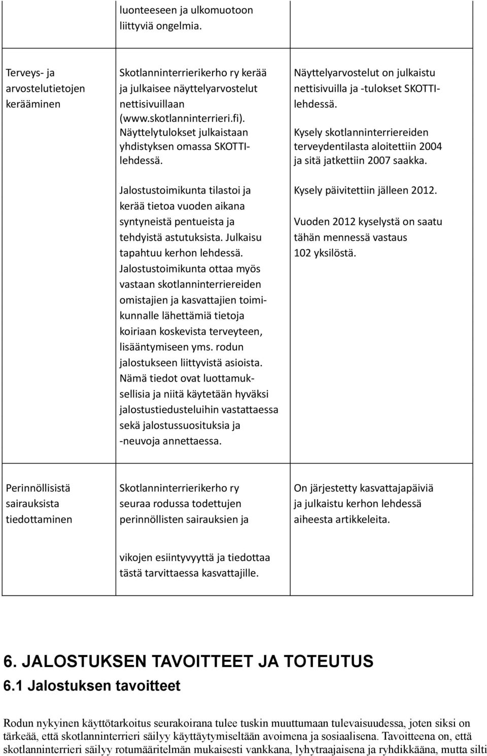 (www.skotlanninterrieri.fi). Näyttelytulokset julkaistaan Kysely skotlanninterriereiden yhdistyksen omassa SKOTTI- terveydentilasta aloitettiin 2004 lehdessä. ja sitä jatkettiin 2007 saakka.