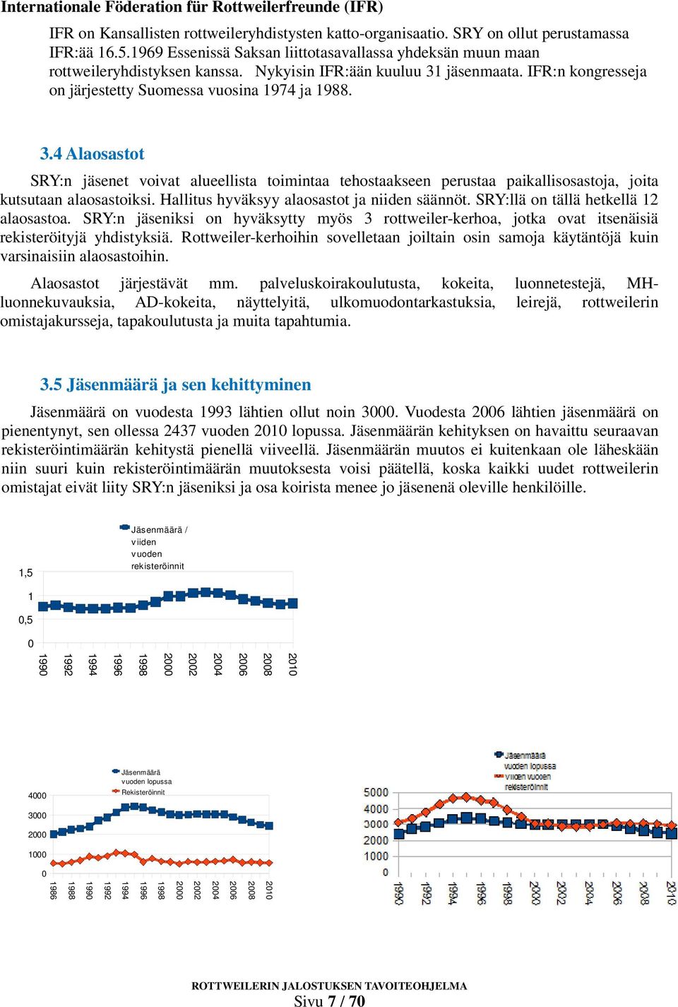 Nykyisin IFR:ään kuuluu 31 jäsenmaata. IFR:n kongresseja on järjestetty Suomessa vuosina 1974 ja 1988. 3.4 Alaosastot SRY:n jäsenet voivat alueellista toimintaa tehostaakseen perustaa paikallisosastoja, joita kutsutaan alaosastoiksi.