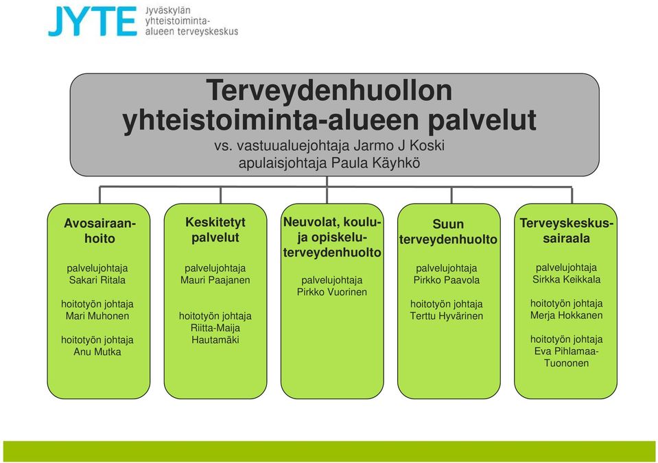 Anu Mutka Keskitetyt palvelut Mauri Paajanen Riitta-Maija Hautamäki Pirkko Vuorinen Suun