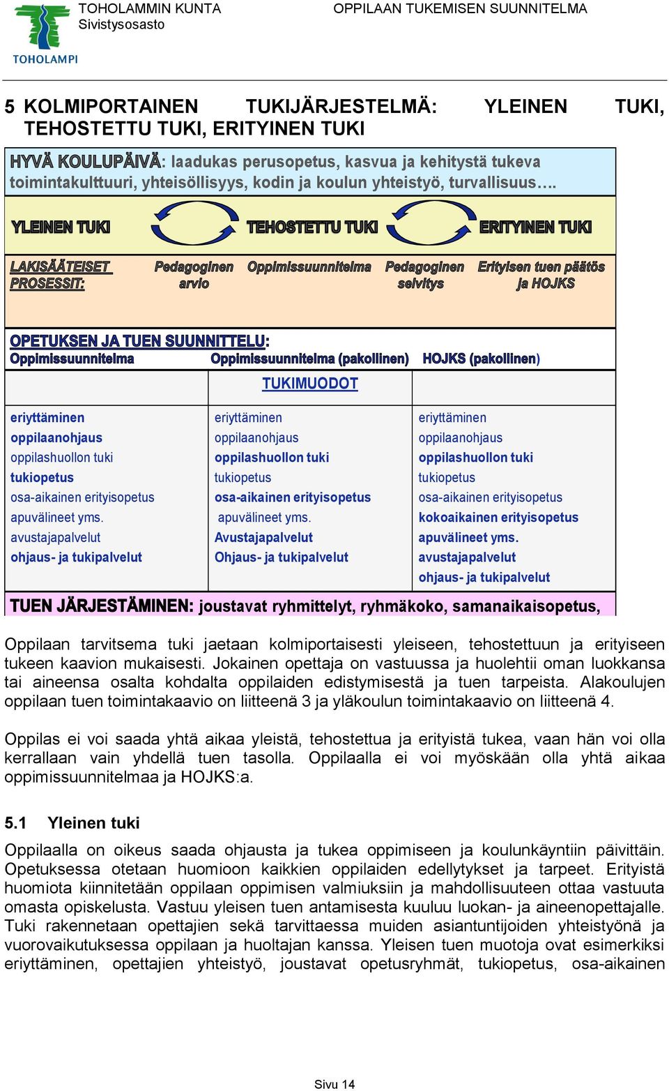 avustajapalvelut ohjaus- ja tukipalvelut eriyttäminen oppilaanohjaus oppilashuollon tuki tukiopetus osa-aikainen erityisopetus apuvälineet yms.