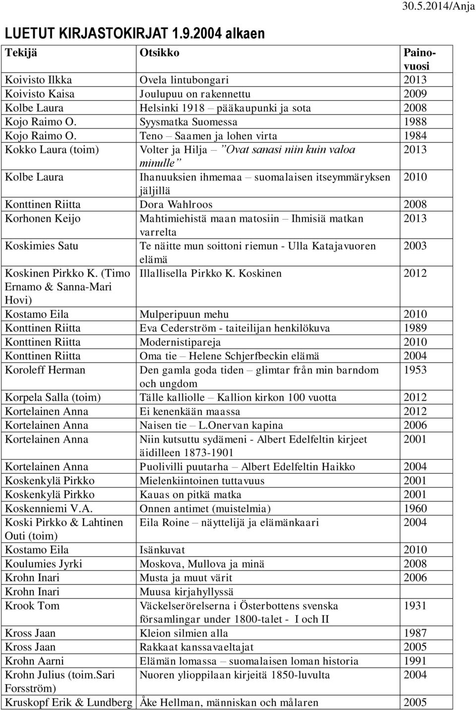 Dora Wahlroos 2008 Korhonen Keijo Mahtimiehistä maan matosiin Ihmisiä matkan 2013 varrelta Koskimies Satu Te näitte mun soittoni riemun - Ulla Katajavuoren 2003 Koskinen Pirkko K.