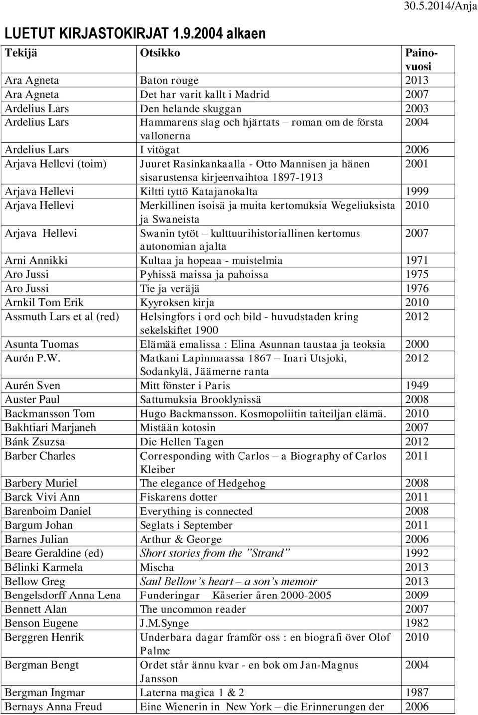 Merkillinen isoisä ja muita kertomuksia Wegeliuksista 2010 ja Swaneista Arjava Hellevi Swanin tytöt kulttuurihistoriallinen kertomus 2007 autonomian ajalta Arni Annikki Kultaa ja hopeaa - muistelmia