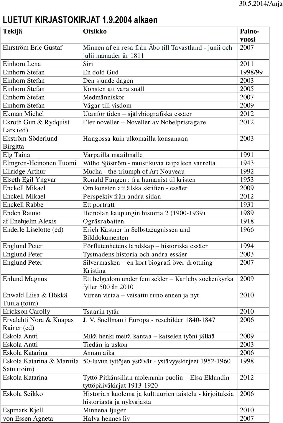 noveller Noveller av Nobelpristagare 2012 Lars (ed) Ekström-Söderlund Hangossa kuin ulkomailla konsanaan 2003 Birgitta Elg Taina Varpailla maailmalle 1991 Elmgren-Heinonen Tuomi Wilho Sjöström -