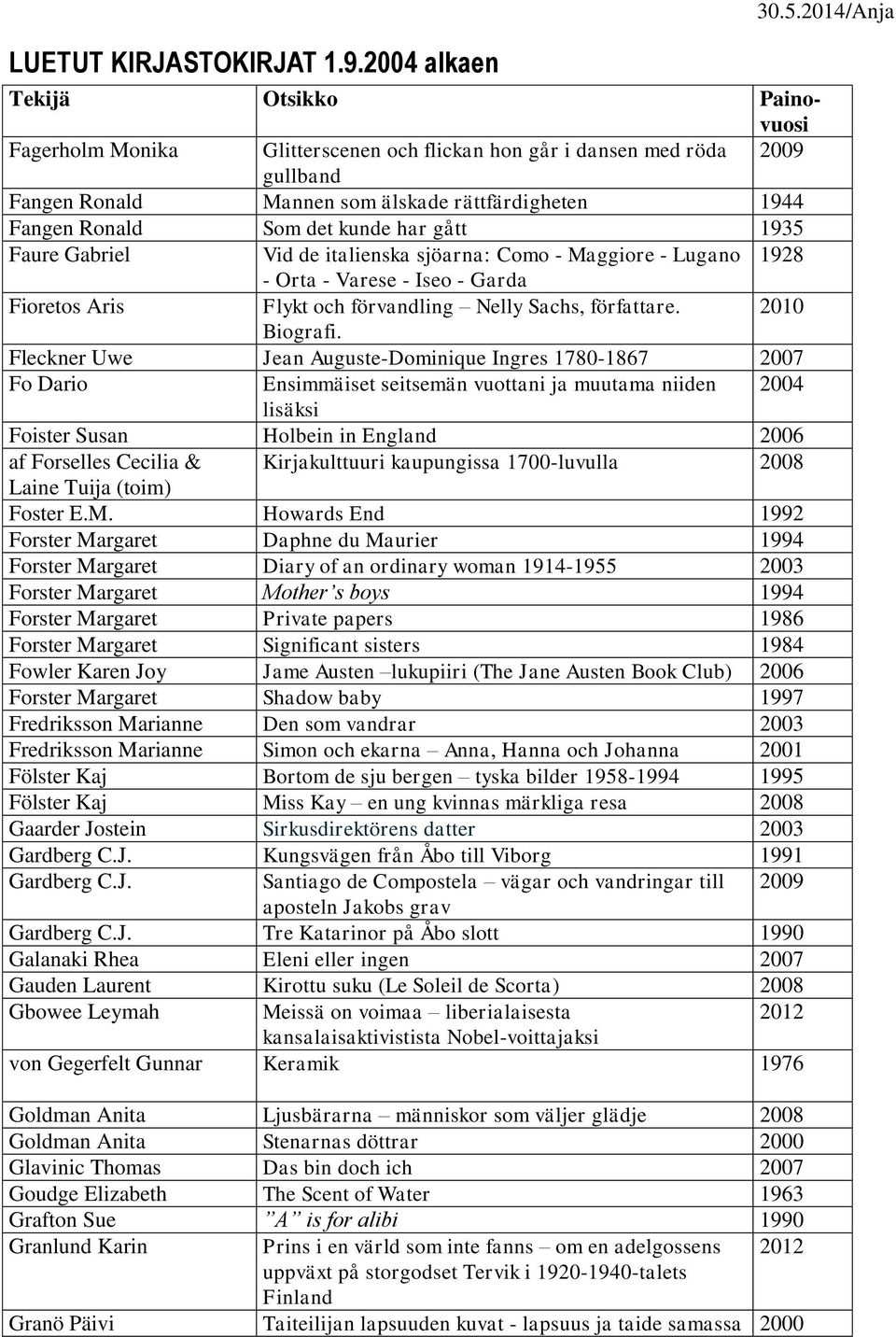 Fleckner Uwe Jean Auguste-Dominique Ingres 1780-1867 2007 Fo Dario Ensimmäiset seitsemän vuottani ja muutama niiden 2004 lisäksi Foister Susan Holbein in England 2006 af Forselles Cecilia &