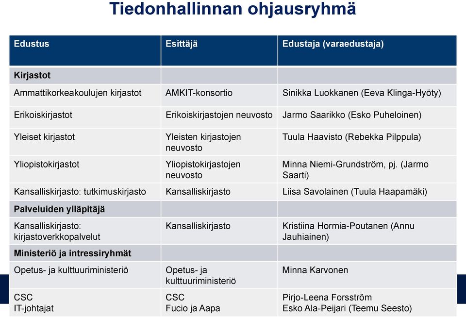 Niemi-Grundström, pj.