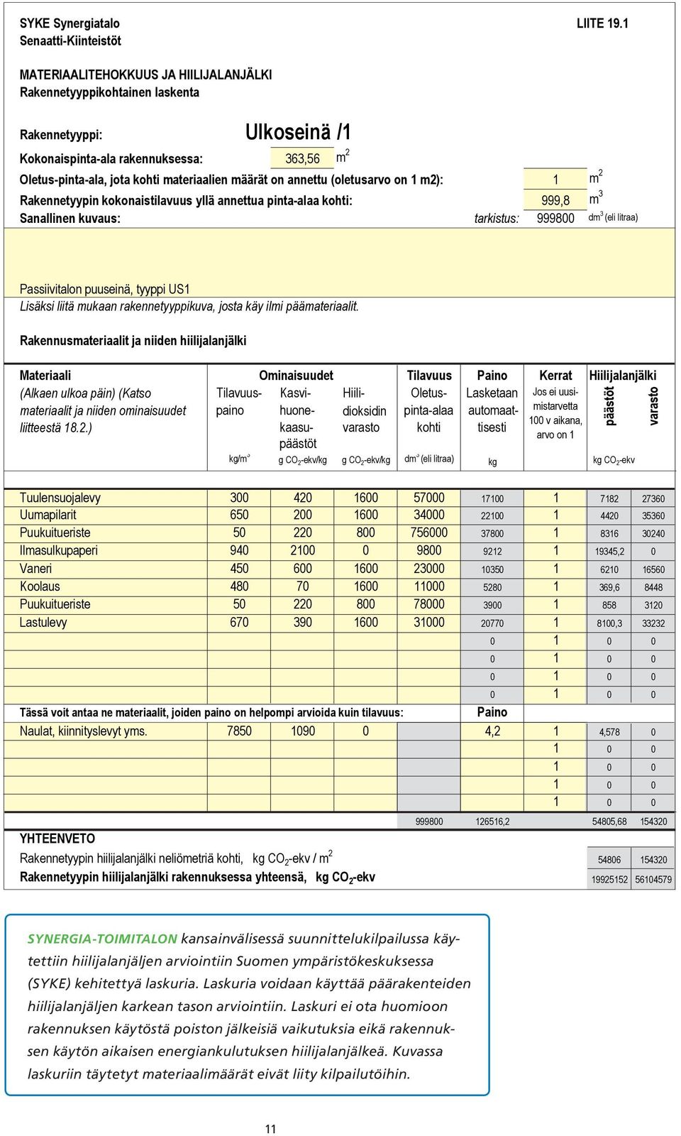 materiaalien määrät on annettu (oletusarvo on 1 m2): 1 m 2 Rakennetyypin kokonaistilavuus yllä annettua pinta-alaa kohti: 999,8 m 3 Sanallinen kuvaus: tarkistus: 999800 dm 3 (eli litraa)