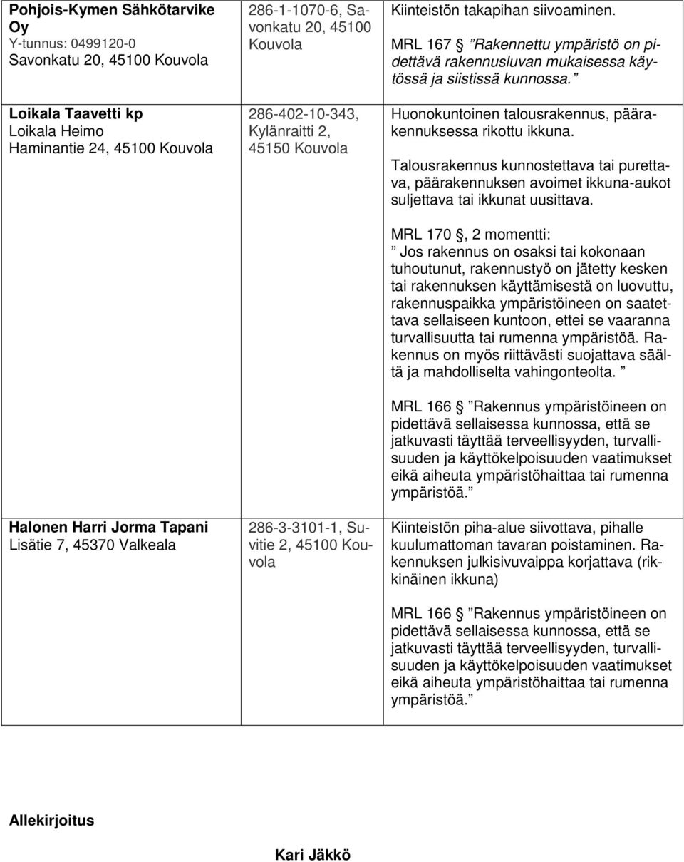 MRL 167 Rakennettu ympäristö on pidettävä rakennusluvan mukaisessa käytössä ja siistissä kunnossa. Huonokuntoinen talousrakennus, päärakennuksessa rikottu ikkuna.