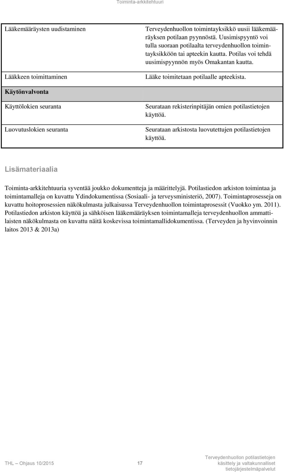 Käytönvalvonta Käyttölokien seuranta Luovutuslokien seuranta Seurataan rekisterinpitäjän omien potilastietojen käyttöä. Seurataan arkistosta luovutettujen potilastietojen käyttöä.