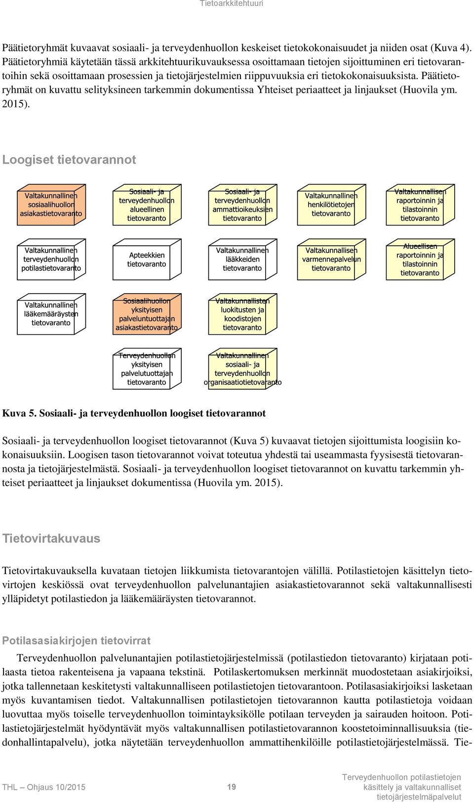 tietokokonaisuuksista. Päätietoryhmät on kuvattu selityksineen tarkemmin dokumentissa Yhteiset periaatteet ja linjaukset (Huovila ym. 2015). Loogiset tietovarannot Kuva 5.