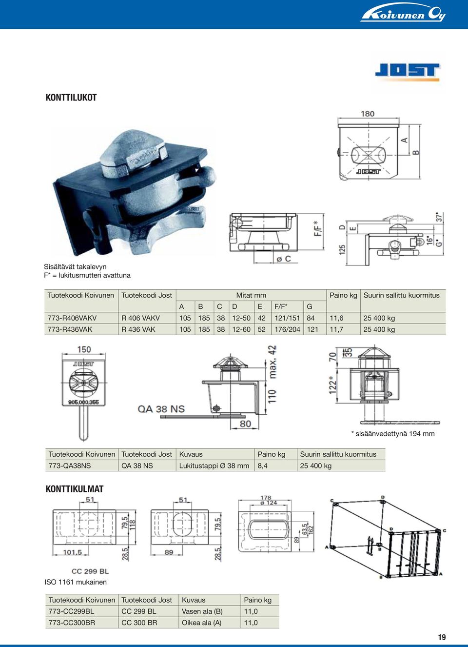 sisäänvedettynä 194 mm Tuotekoodi Koivunen Tuotekoodi Jost Kuvaus Paino kg Suurin sallittu kuormitus 773-QA38NS QA 38 NS Lukitustappi Ø 38 mm 8,4 25 400 kg
