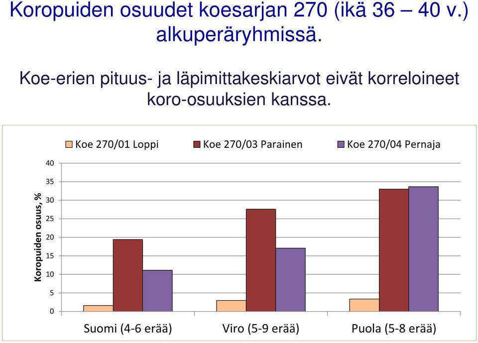 kanssa.