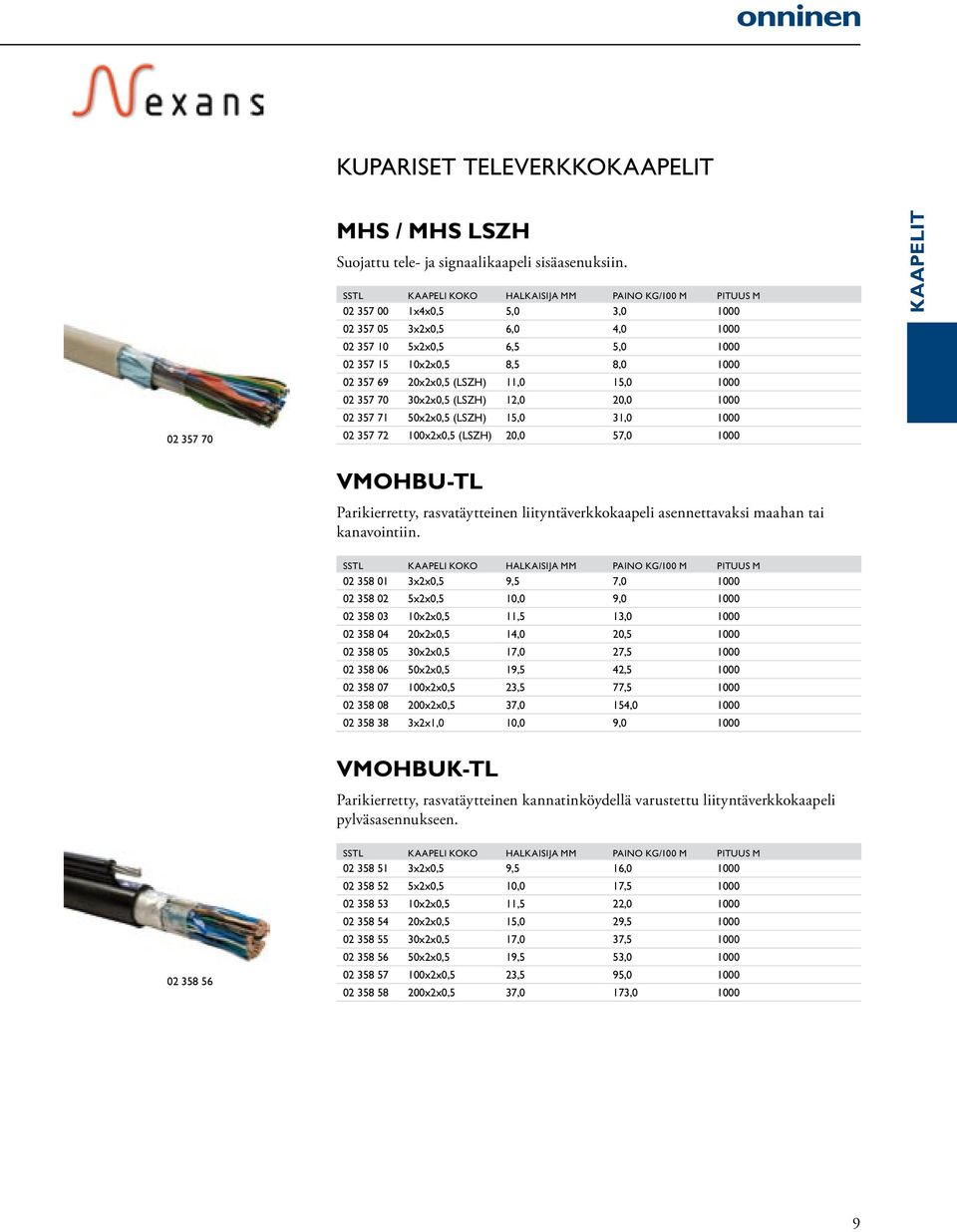 (LSZH) 11,0 15,0 1000 02 357 70 30x2x0,5 (LSZH) 12,0 20,0 1000 02 357 71 50x2x0,5 (LSZH) 15,0 31,0 1000 02 357 72 100x2x0,5 (LSZH) 20,0 57,0 1000 KAAPELIT VMOHBU-TL Parikierretty, rasvatäytteinen