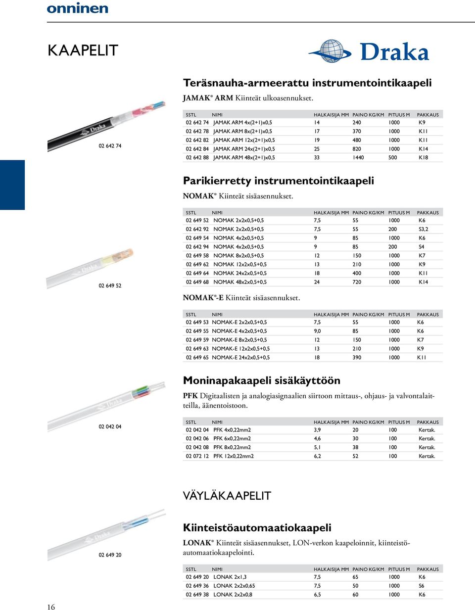 K11 02 642 84 JAMAK ARM 24x(2+1)x0,5 25 820 1000 K14 02 642 88 JAMAK ARM 48x(2+1)x0,5 33 1440 500 K18 Parikierretty instrumentointikaapeli NOMAK Kiinteät sisäasennukset.