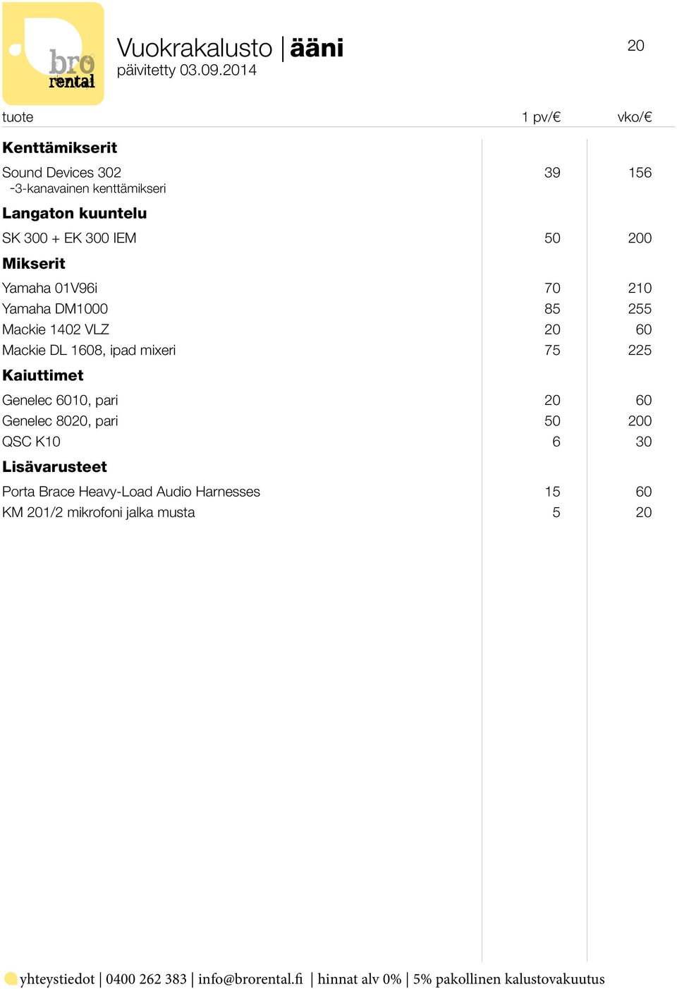 DL 1608, ipad mixeri 75 225 Kaiuttimet Genelec 6010, pari 20 60 Genelec 8020, pari 50 200 QSC K10 6