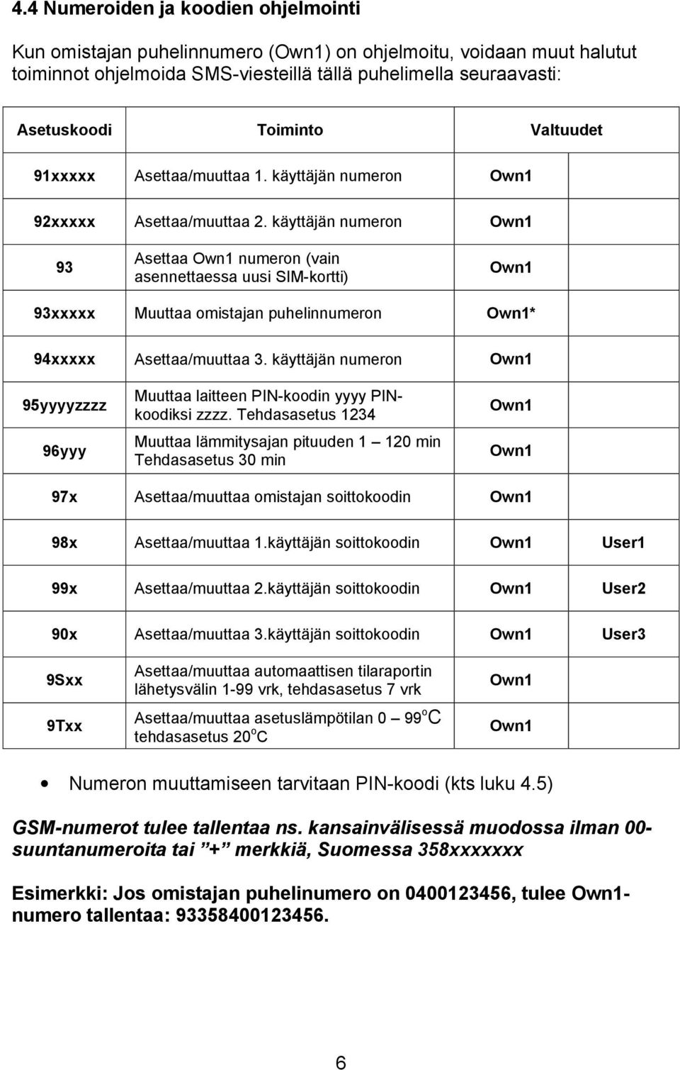 käyttäjän numeron Own1 93 Asettaa Own1 numeron (vain asennettaessa uusi SIM-kortti) Own1 93xxxxx Muuttaa omistajan puhelinnumeron Own1* 94xxxxx Asettaa/muuttaa 3.