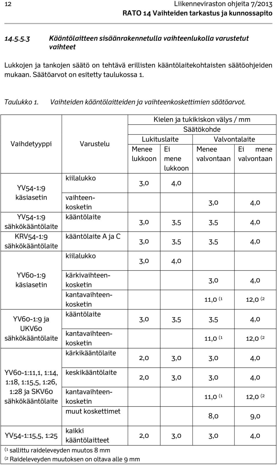 Säätöarvot on esitetty taulukossa 1. Taulukko 1. Vaihteiden kääntölaitteiden ja vaihteenkoskettimien säätöarvot.