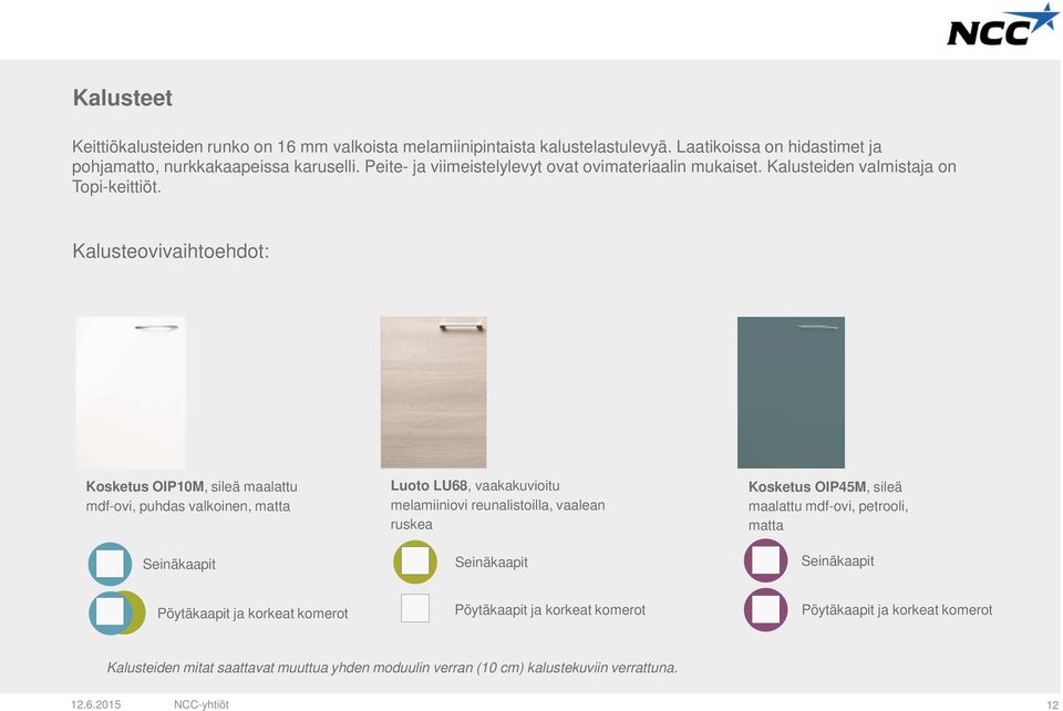 Kalusteovivaihtoehdot: Kosketus OIP10M, sileä maalattu mdf-ovi, puhdas valkoinen, matta Seinäkaapit Luoto LU68, vaakakuvioitu melamiiniovi reunalistoilla, vaalean ruskea