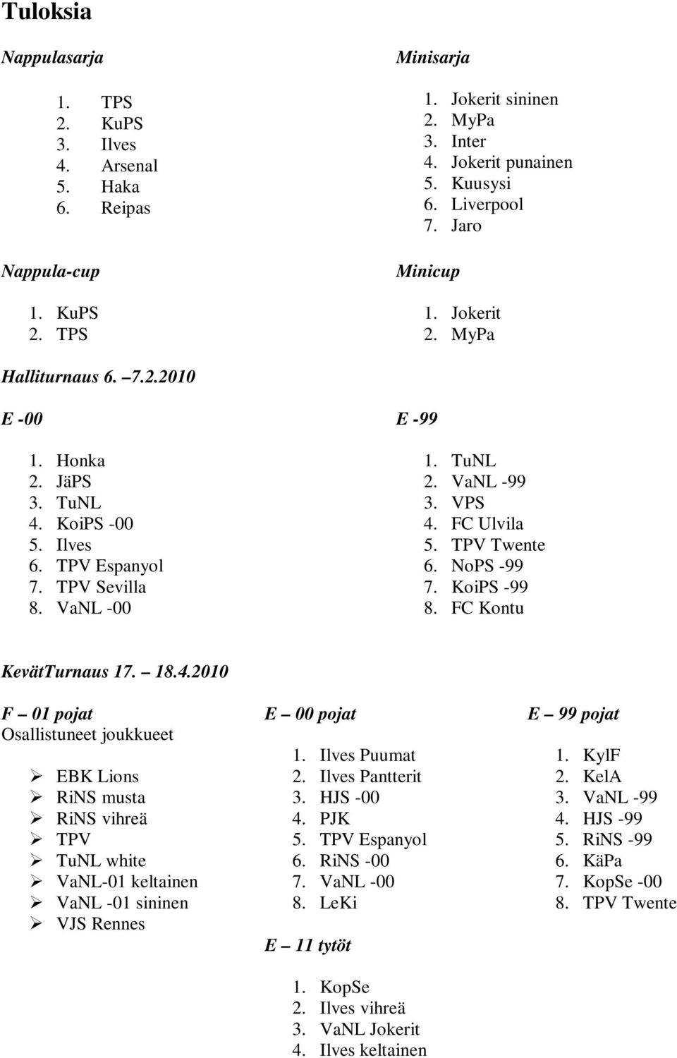 FC Ulvila 5. TPV Twente 6. NoPS -99 7. KoiPS -99 8. FC Kontu KevätTurnaus 17. 18.4.