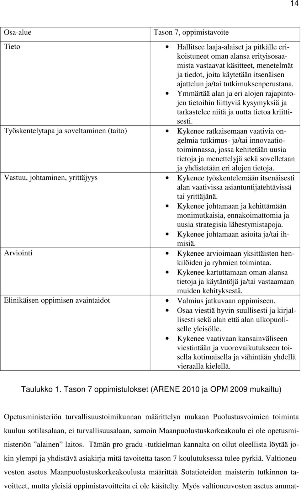 Työskentelytapa ja soveltaminen (taito) Kykenee ratkaisemaan vaativia ongelmia tutkimus- ja/tai innovaatiotoiminnassa, jossa kehitetään uusia tietoja ja menettelyjä sekä sovelletaan ja yhdistetään