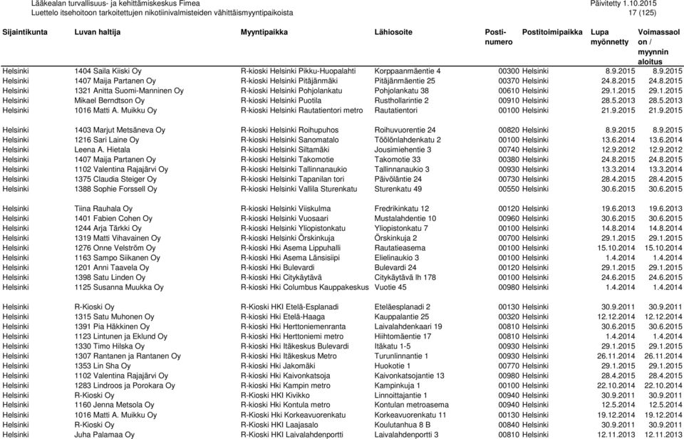 1.2015 29.1.2015 Helsinki Mikael Berndtson Oy R-kioski Helsinki Puotila Rusthollarintie 2 00910 Helsinki 28.5.2013 28.5.2013 Helsinki 1016 Matti A.