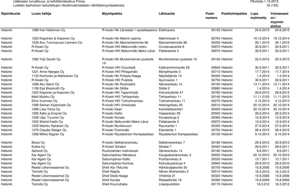 2014 19.12.2014 Helsinki 1229 Anu Tummavuori Liemann Oy R-kioski Hki Mannerheimintie 96 Mannerheimintie 96 00250 Helsinki 29.1.2015 29.1.2015 Helsinki R-Kioski Oy R-Kioski HKI Mellunmäki metro Ounasvaarantie 9 00970 Helsinki 30.