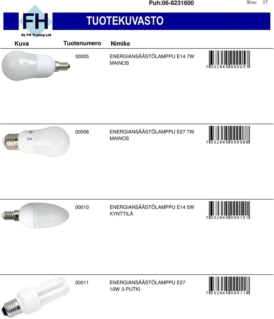 sddddllr 00010 ENERGIANSÄÄSTÖLAMPPU E14 5W KYNTTILÄ hr3=2@4?