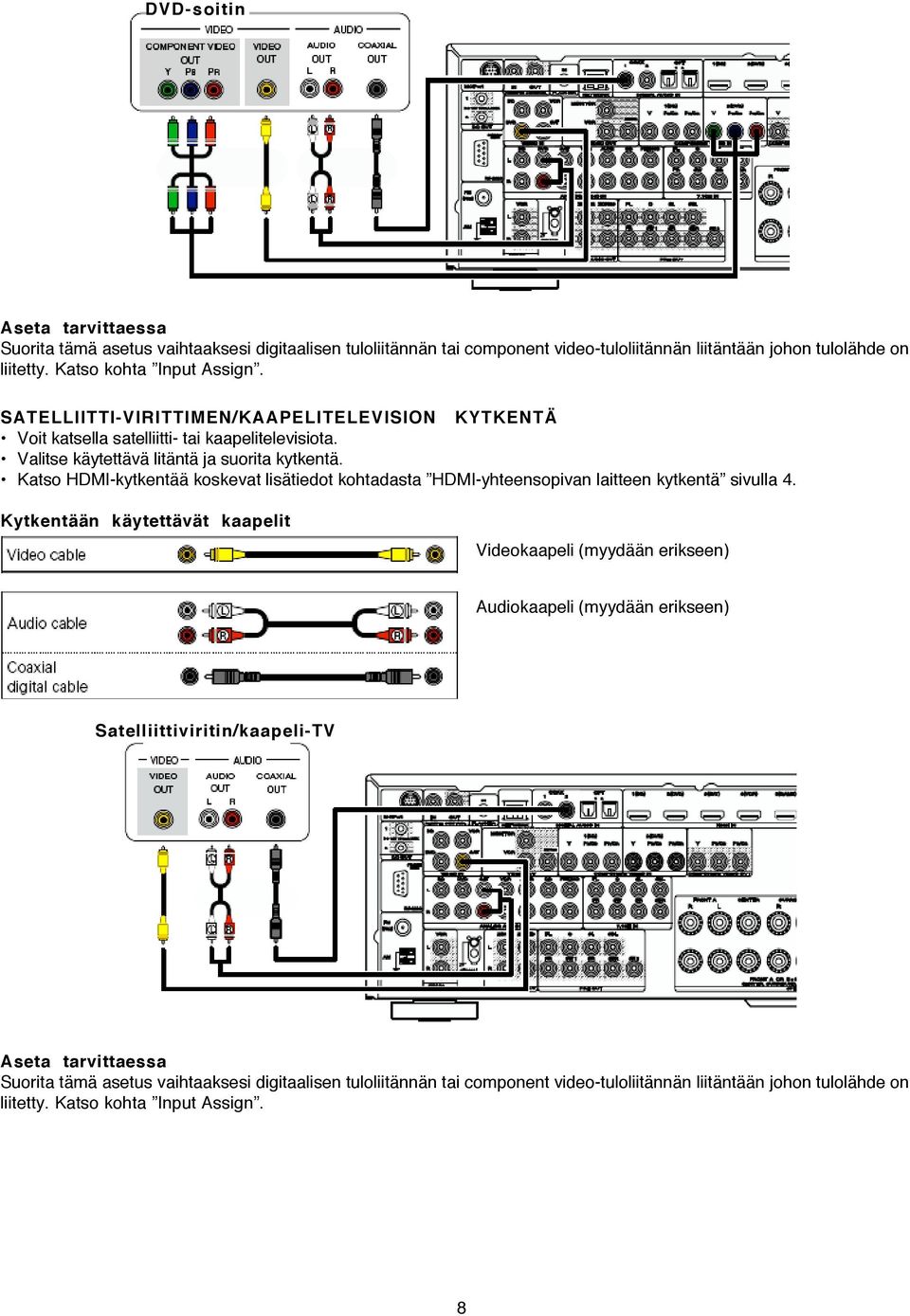 Katso HDMI-kytkentää koskevat lisätiedot kohtadasta HDMI-yhteensopivan laitteen kytkentä sivulla 4.