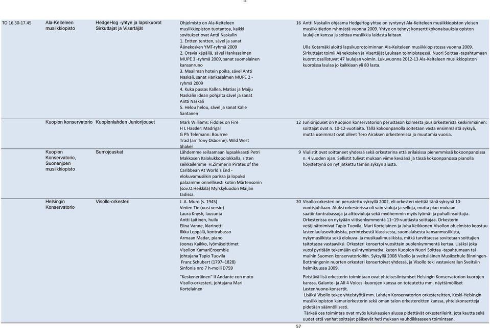 Ohjelmisto on Ala-Keiteleen n tuotantoa, kaikki sovitukset ovat Antti Naskalin 1. Entten tentten, sävel ja sanat Äänekosken YMT-ryhmä 2009 2.