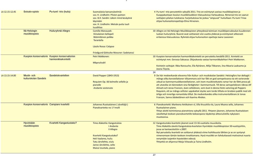 00 Itä-Helsingin Huiluryhmä Allegro Kuopion konservatorio Kuopion konservatorion harmonikkakvintetti Musik- och kulturskolan Sandels Sandelskvartetten Camillo Wanausek: Kiinalainen kellopeli