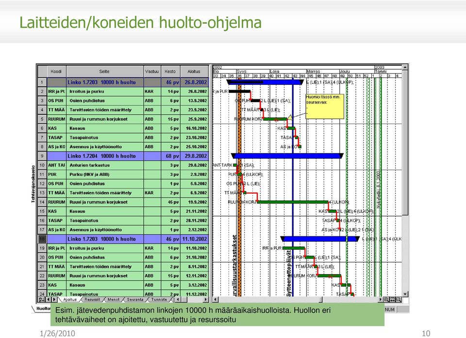 jätevedenpuhdistamon linkojen 10000 h