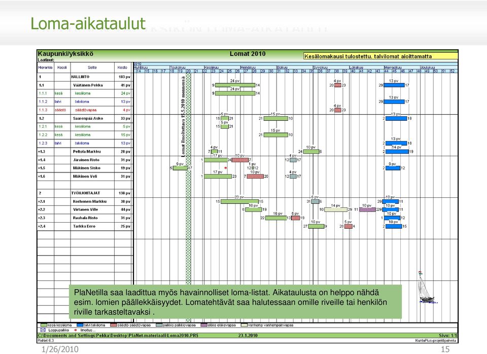 Aikataulusta on helppo nähdä esim. lomien päällekkäisyydet.