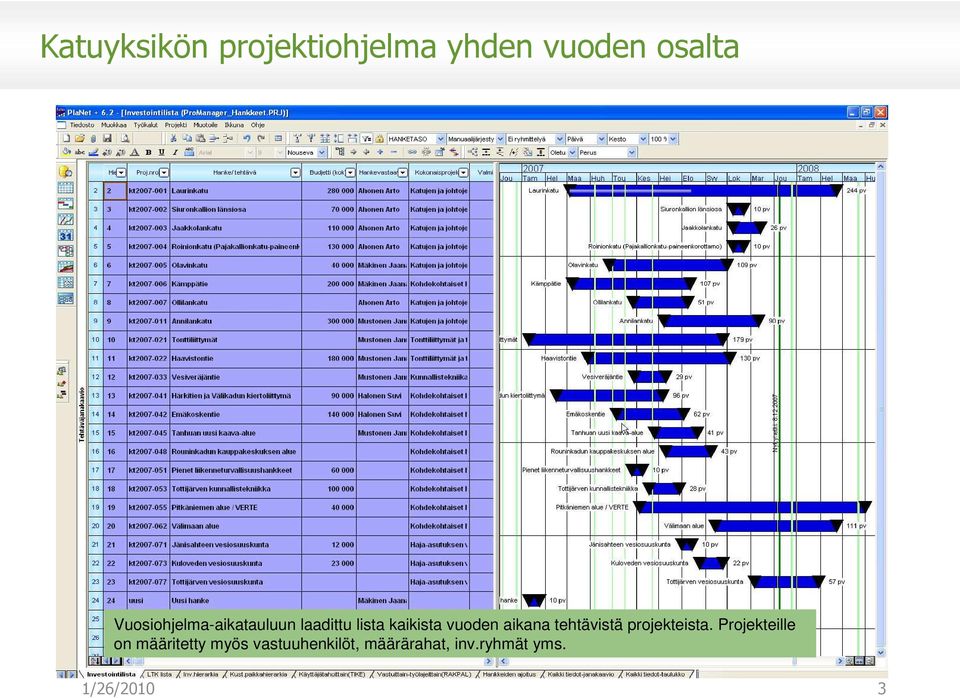 aikana tehtävistä projekteista.