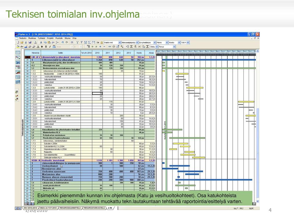 ohjelmasta (Katu ja vesihuoltokohteet).