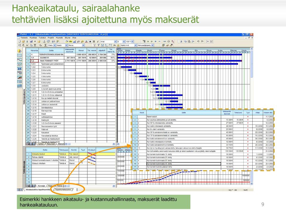 hankkeen aikataulu- ja kustannushallinnasta,