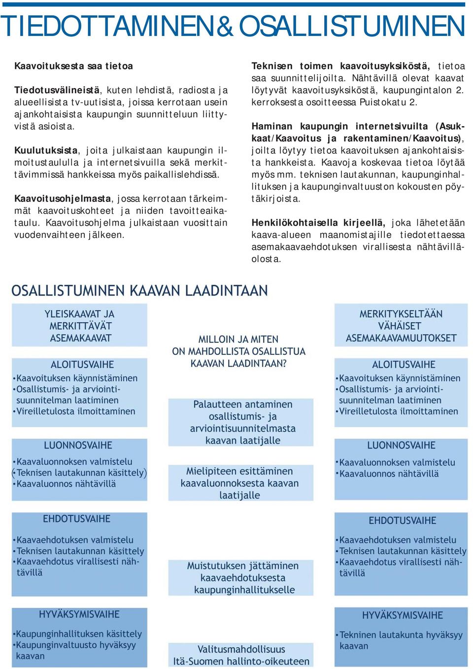 Kaavoitusohjelmasta, jossa kerrotaan tärkeimmät kaavoituskohteet ja niiden tavoitteaikataulu. Kaavoitusohjelma julkaistaan vuosittain vuodenvaihteen jälkeen.