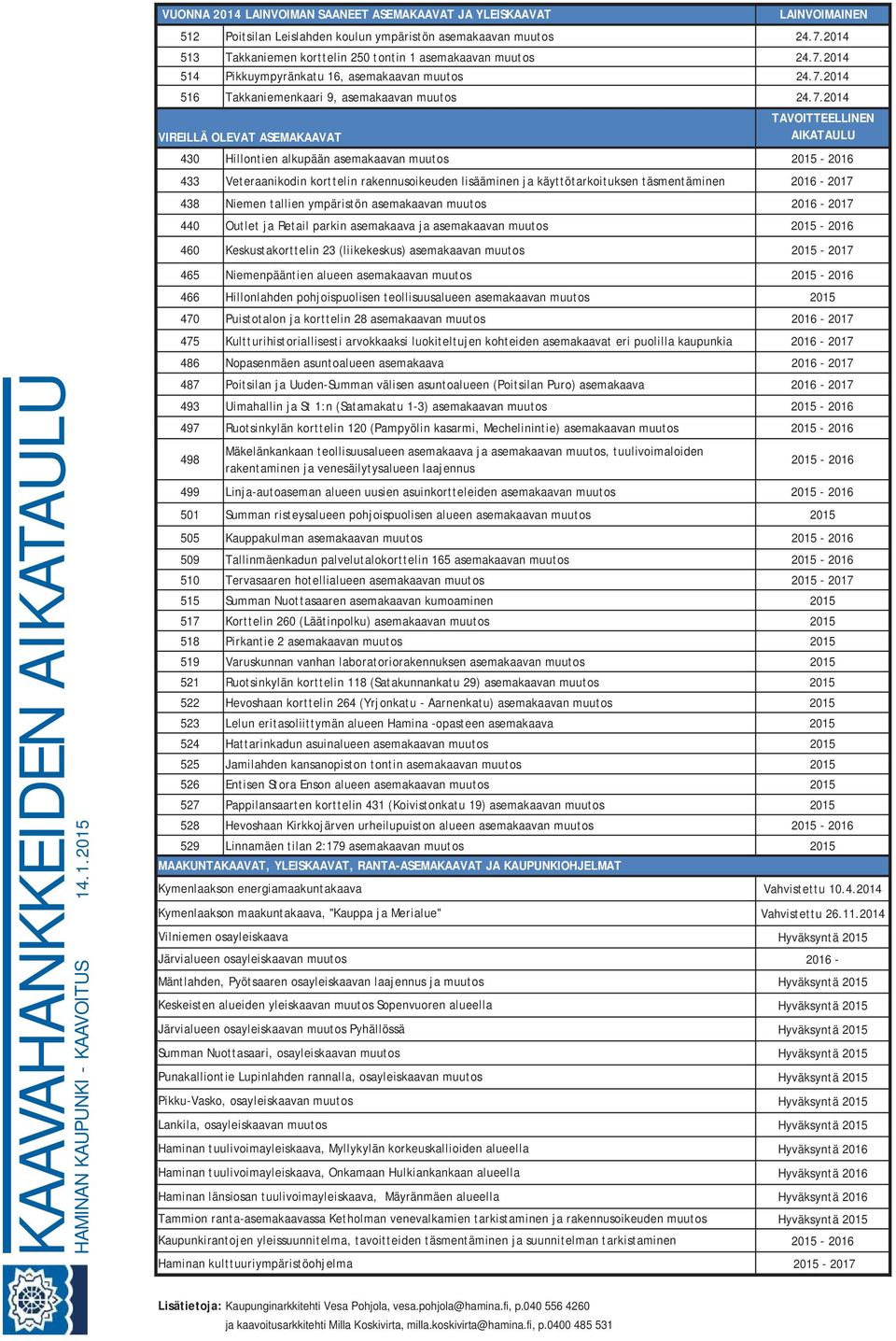 2014 514 Pikkuympyränkatu 16, asemakaavan muutos 24.7.