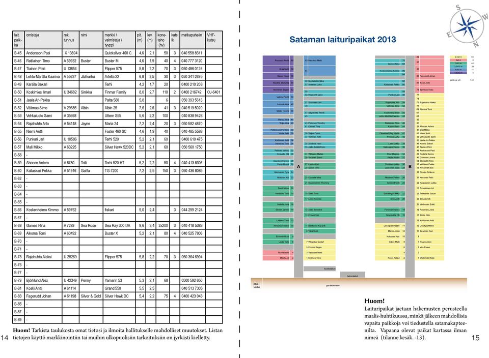 Jääkarhu Artella 22 6,8 2,5 30 3 050 341 2695 B-49 Karsila Sakari Terhi 4,2 1,7 20 0400 210 208 VHFkutsu B-50 Koskimies Ilmari U 34682 Sinikka Finmar Family 8,0 2,7 110 2 0400 216742 OJ-6401 B-51