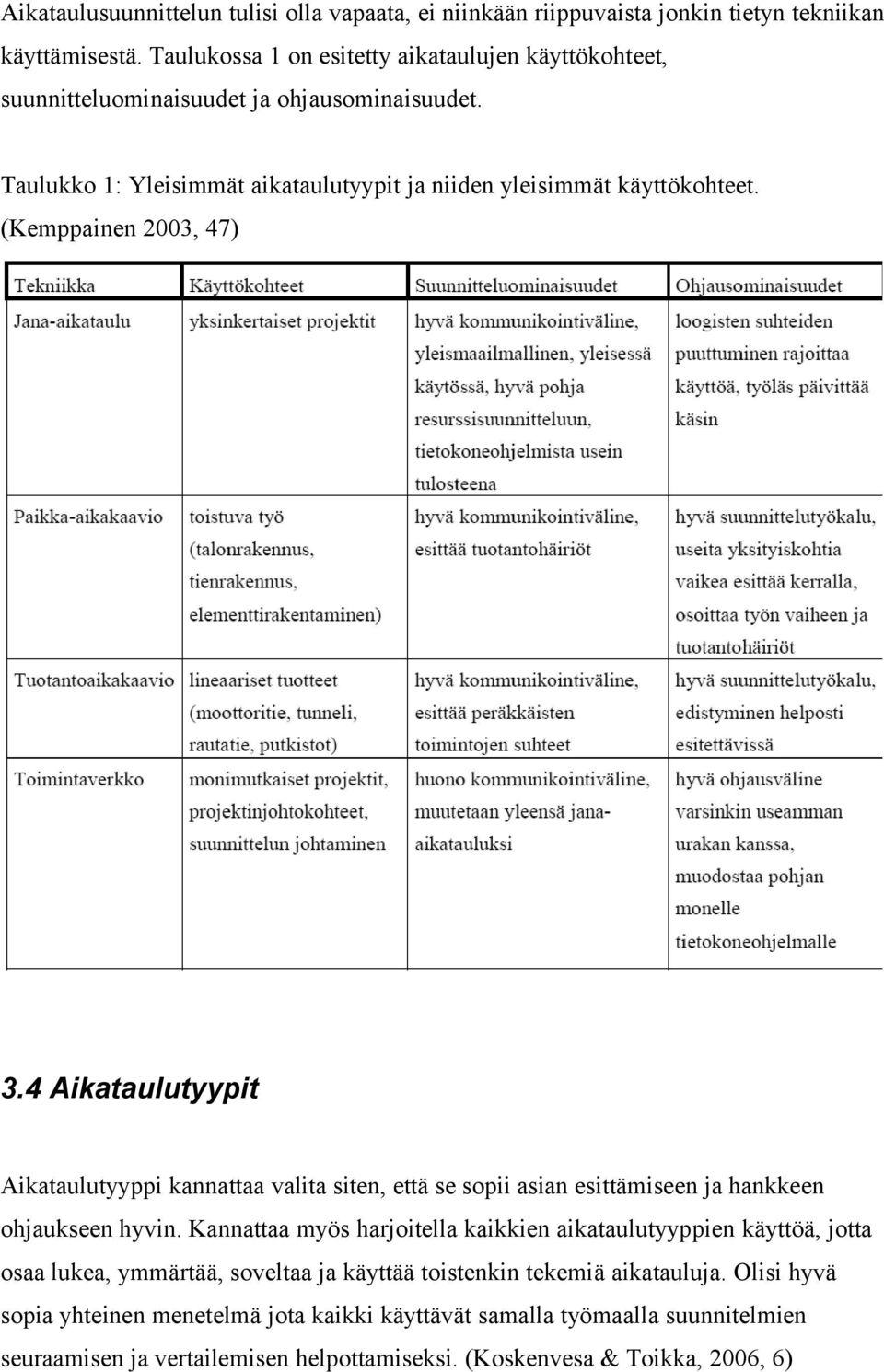 (Kemppainen 2003, 47) 3.4 Aikataulutyypit Aikataulutyyppi kannattaa valita siten, että se sopii asian esittämiseen ja hankkeen ohjaukseen hyvin.