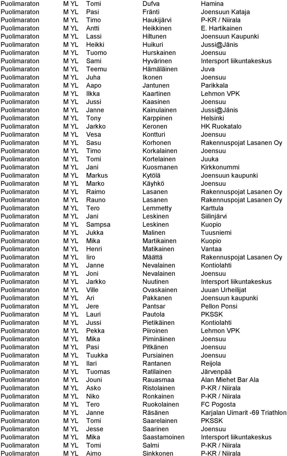 liikuntakeskus Puolimaraton M YL Teemu Hämäläinen Juva Puolimaraton M YL Juha Ikonen Joensuu Puolimaraton M YL Aapo Jantunen Parikkala Puolimaraton M YL Ilkka Kaartinen Lehmon VPK Puolimaraton M YL