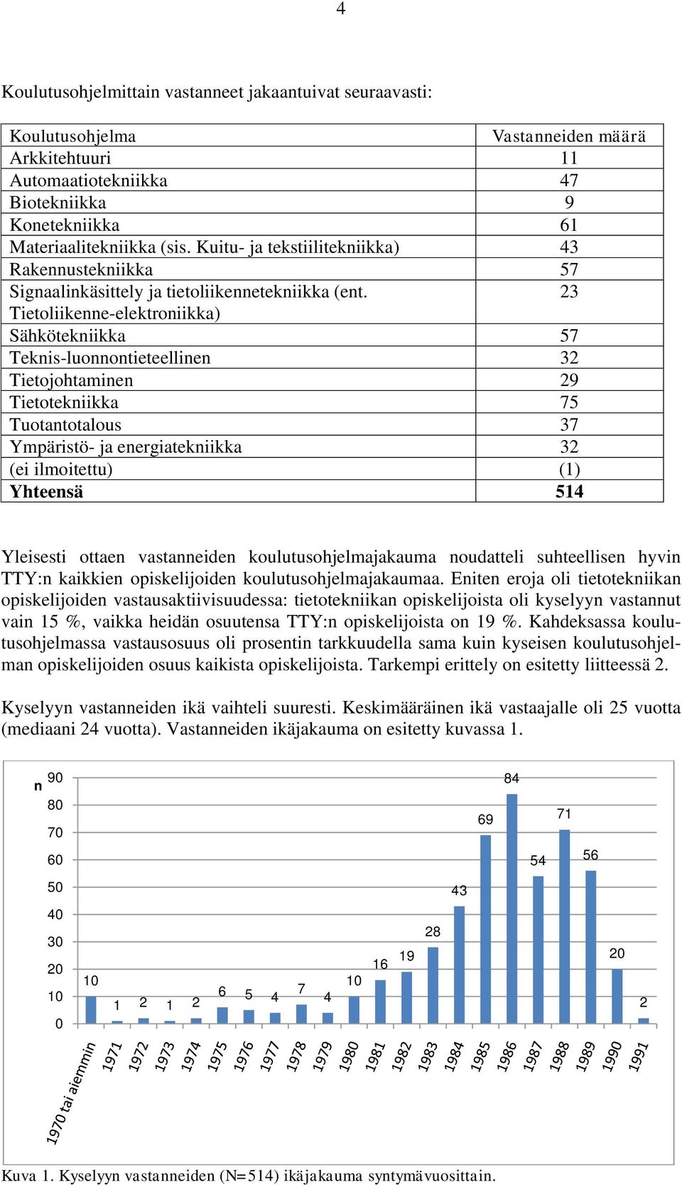 23 Tietoliikenne-elektroniikka) Sähkötekniikka 57 Teknis-luonnontieteellinen 32 Tietojohtaminen 29 Tietotekniikka 75 Tuotantotalous 37 Ympäristö- ja energiatekniikka 32 (ei ilmoitettu) (1) Yhteensä